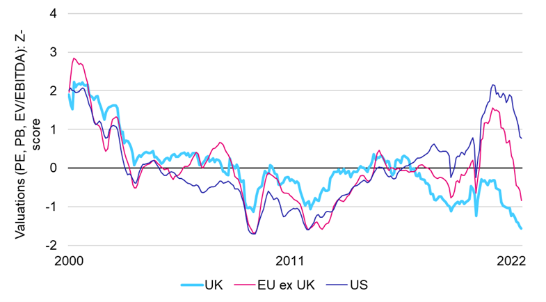 Quoted funds valuation gap from 2000 
to 2022